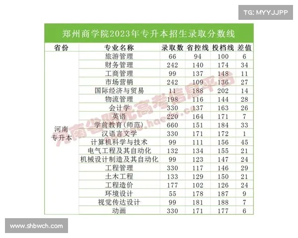 河南考分数线正式公布：各科目最低录取分数是多少？(一共多少分)